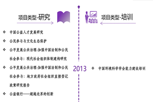 直接看的操逼视频非评估类项目发展历程